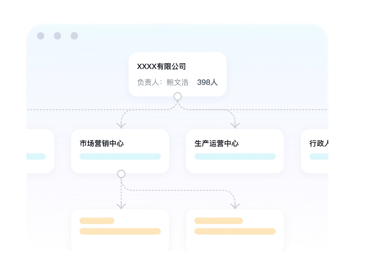 人力资源数据中心