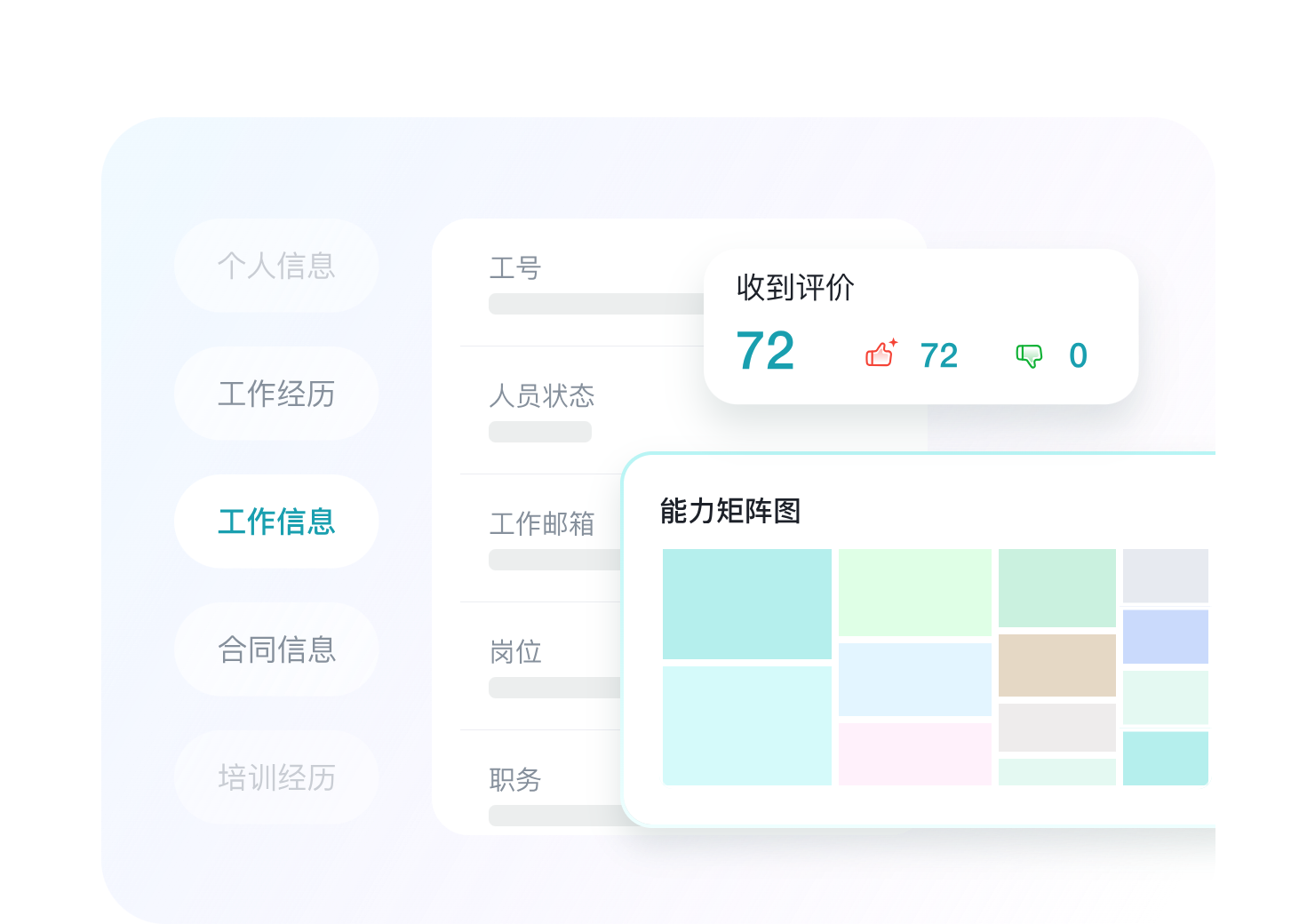 员工全生命周期画像