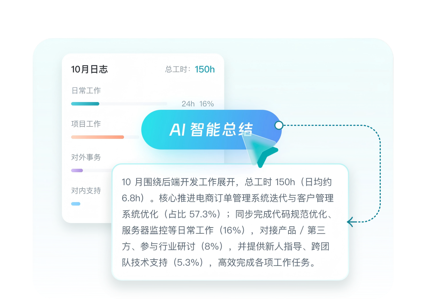 总结报告自动化