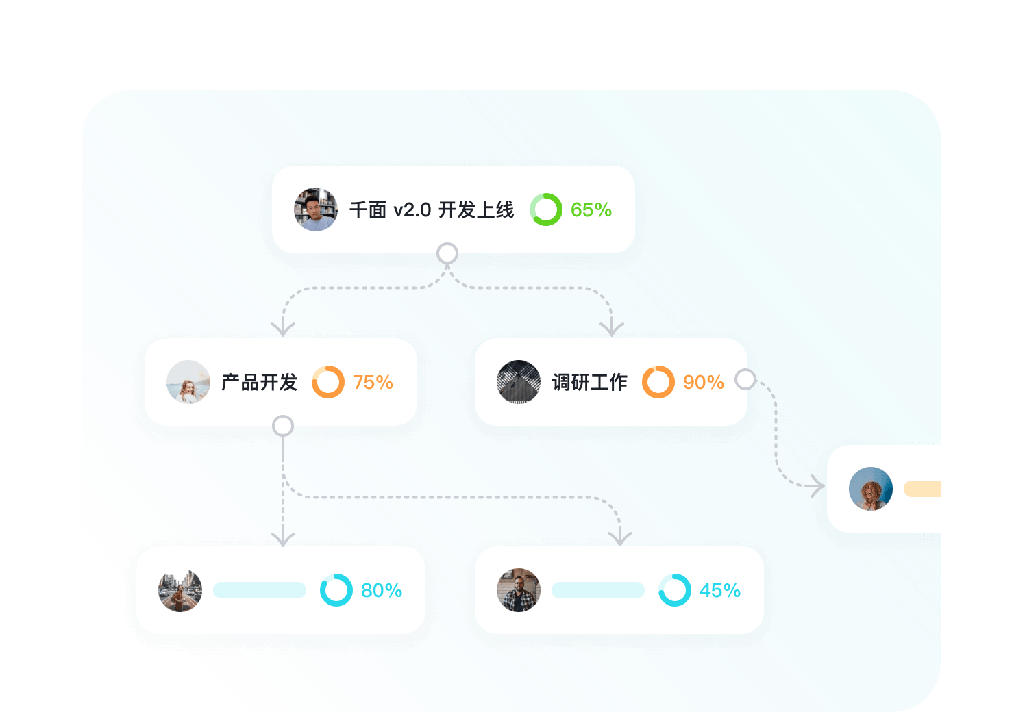 目标可视化追踪