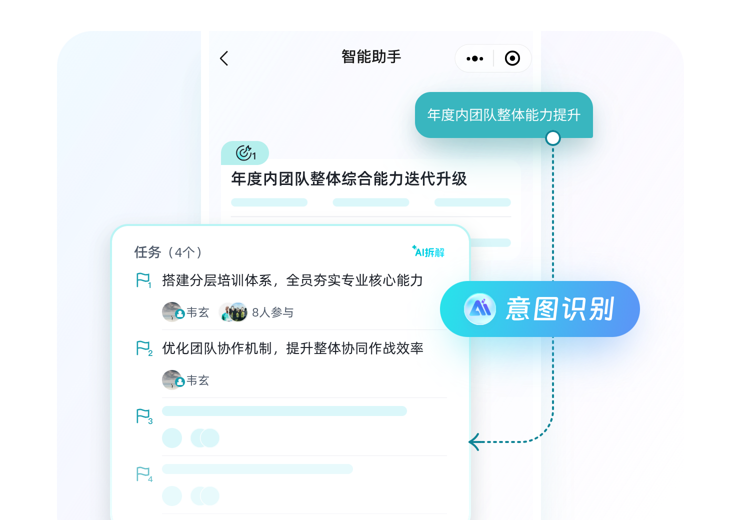 模糊的管理意图也能落地