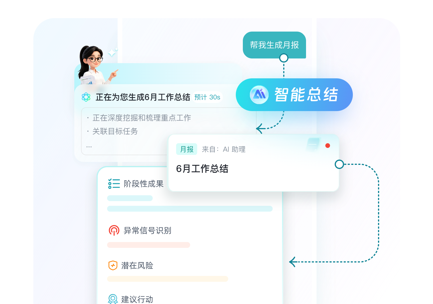 阶段性汇报？AI 帮你写