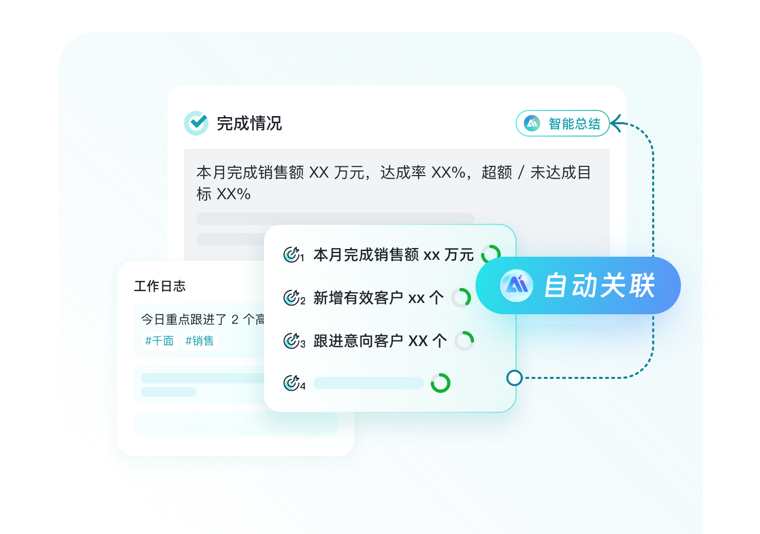 述职不用「回忆+编撰」，AI 基于事实秒出汇报内容